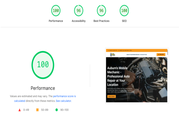 lighthouse performance scores
